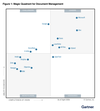 2026 Gartner Magic Quadrant for Document Managment with Hyland in the Leaders quadrant