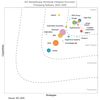 IDC MarketScape: Worldwide Intelligent Document Processing Software 2025-2026 Vendor Assessment names Hyland a Leader