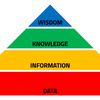 Visualization of hierarchy of needs.