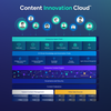 Content Innovation Cloud diagram